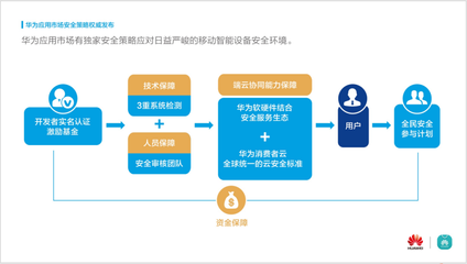 华为应用市场年度安全报告发布，安全生态构筑手机核心竞争力