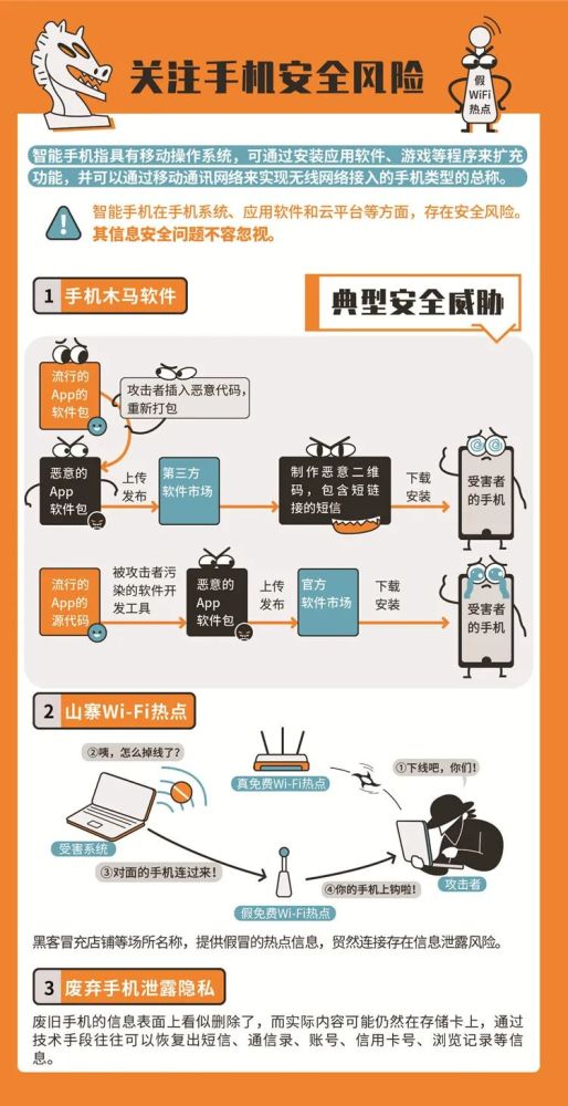 网络与信息安全软件开发 必备的网络安全知识