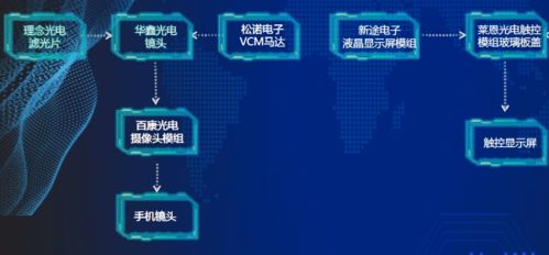 枝江电子信息产业园闪耀CIOE 新型光电子产品与核心元器件引领未来，网络与信息安全软件筑牢数字基石