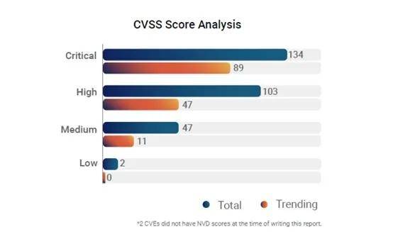 武器化勒索软件 企业网络安全新挑战与软件开发应对策略